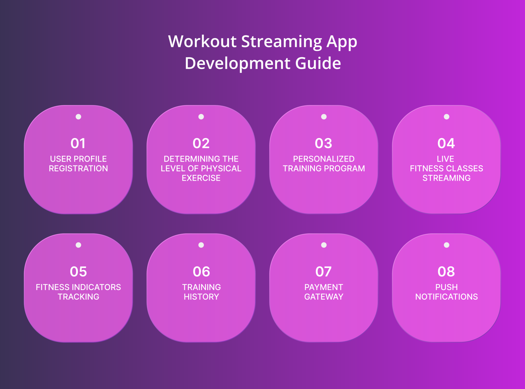 Workout Streaming App