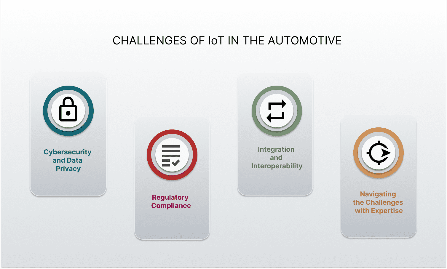 Addressing the Challenges of IoT in the Automotive Sector